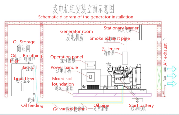 RS80GF Diesel Generator Set 80kW Weichai WP4.1D113E200 Engine Runshi RS-80 Brushless Alternator HGM6110 Four Protection Control Open Type Land Emergency Power Generator Unit