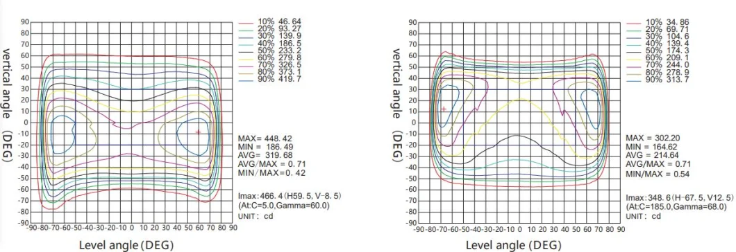 LED Street Light 10V Dim Die-Casting Aluminum Waterproof Weatherproof Smart Control Photocell Highways Parks Square