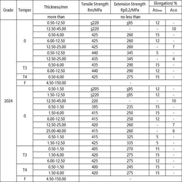 Din En 13599 Sgs Bronze Copper And Copper Alloys Coil Tubing