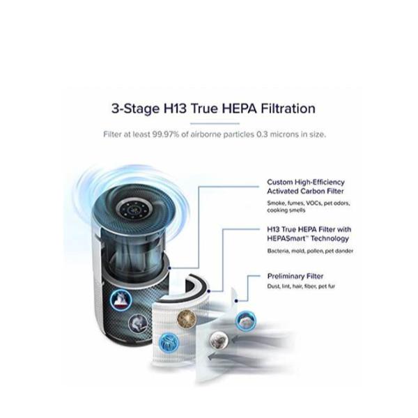 Replacement For Levoit Core 400S Hepa H13 Filter For Air Purifier