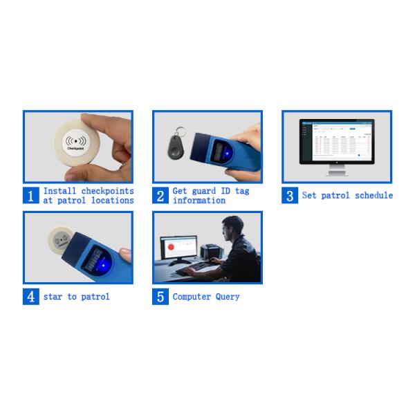 Водоустойчивая система Lcd путешествия патруля предохранителя показывает различное прочитанное состояние