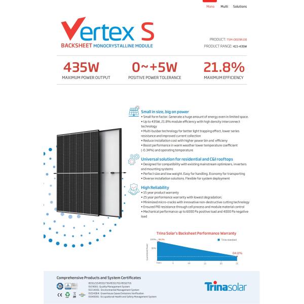 Flexible Trina Vertex S TSM-DE09R.08 Mono PV Solar Panels for Residential Applications