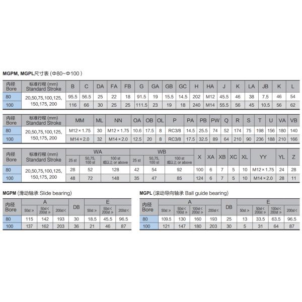 Цилиндр штанги 3 серий цилиндра МГП штанги вала двойных двойной действующий двойной пневматический