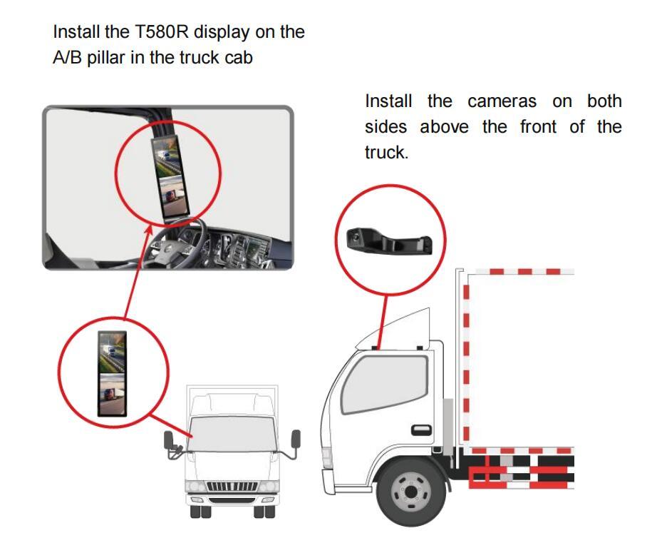 Truck Blind Spot Camera System 1080P Dual Lens Side View Camera 18.88 Inch Monitor for Semi Truck Trailer Commercial Vehicle