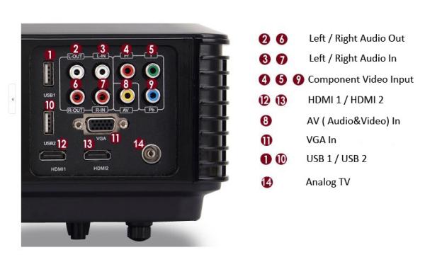 Native 1280x800pixels HDMI LED Projector Quality Image Compatible For PS Xbox DVD Computer