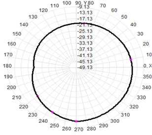 Gps Antenna de montaje magnético externo 4G RG174 Cable 30x225mm