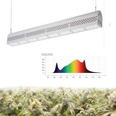 Dimmable Waterproof LED Grow Lights For Cannabis Chamber 1135*106*85mm