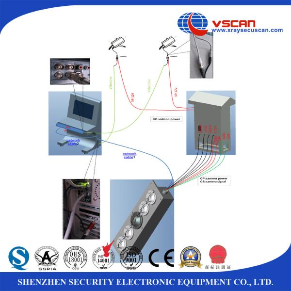 Line CCD camera under vehicle surveillance system IP68 weatherproof