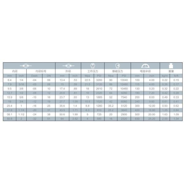 Специализированная стальная проволока с плетеным / спирально усиленным гидравлическим масло резиновым шлангом