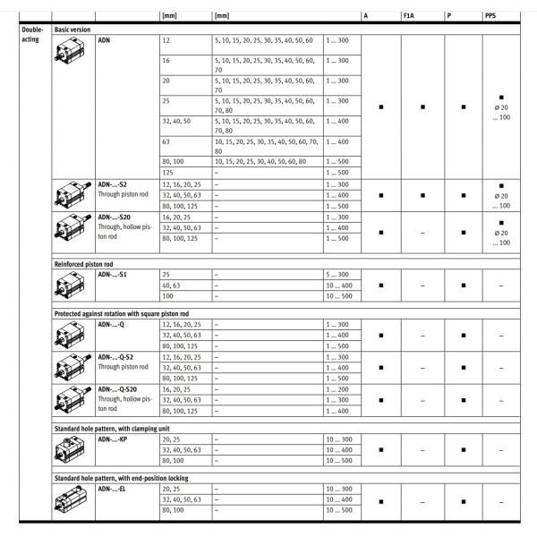 Compact air cylinder, double-acting   ADN-20-40-I-P-A-Q   536233