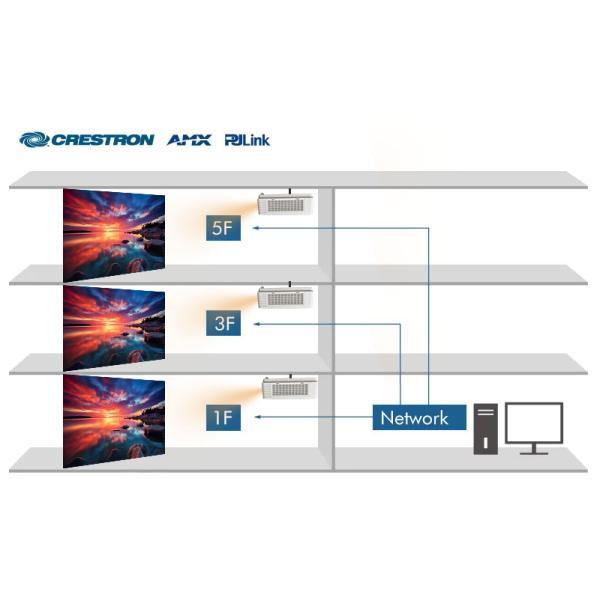 6000 Lumen 3LCD Hd Multimedia Projector With WUXGA  For Golf Simulation Projection