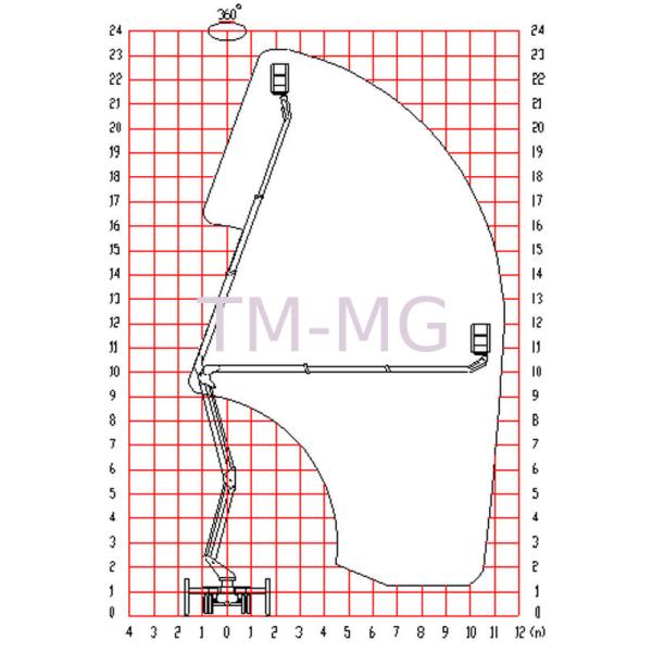 200kg Rated Load Durable Aerial Platform Truck 23.2m Aerial Working Platform