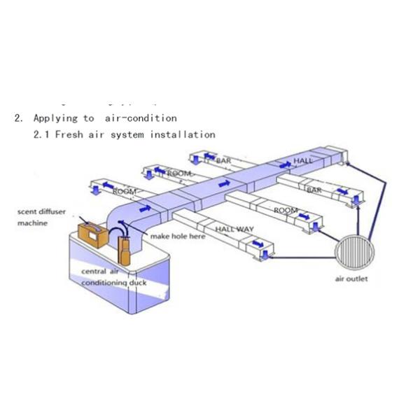 Средство доставки для HVAC, электрический отражетель нюха сопла нержавеющей стали ароматности
