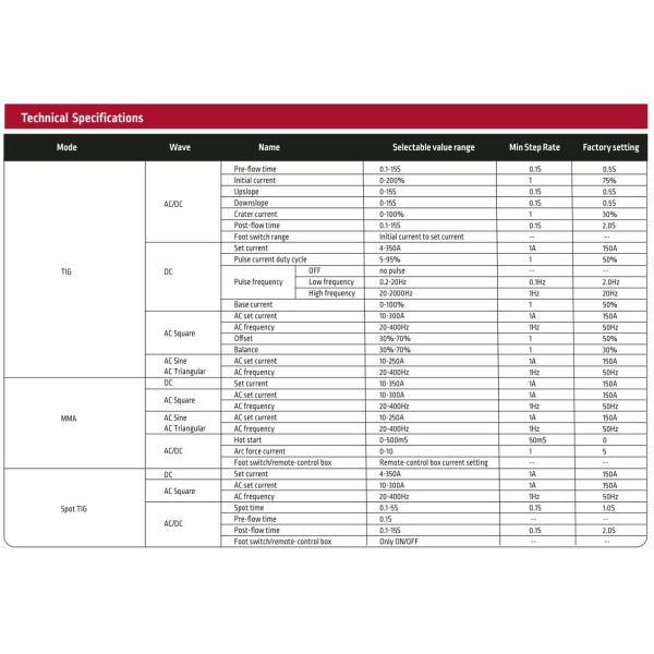 Гибкий сварочный аппарат АК/ДК Линкольна для заварки алюминиевого и алюминиевого сплава