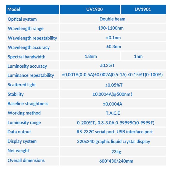 BAXIT  Double Beam Uv Vis Spectrophotometer Ultraviolet-visible spectrophotometer
