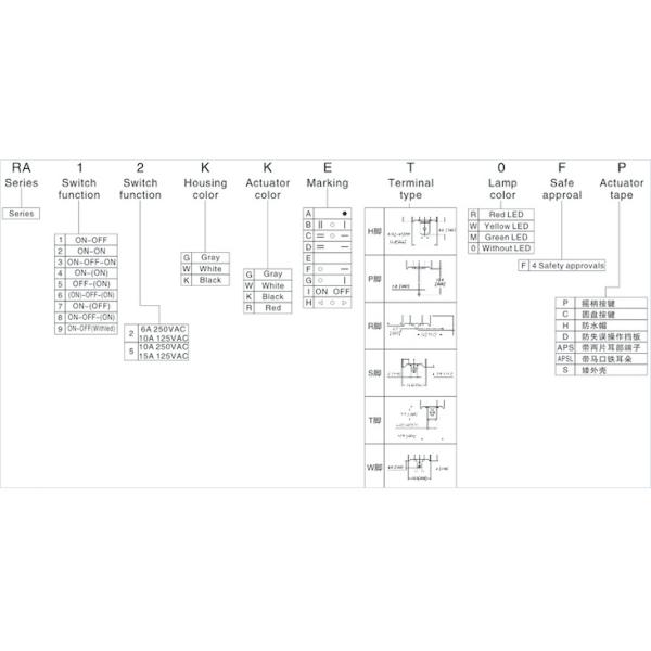 10000 Cycles Rocker Switch Ambient Temperature T85/T105 RA-9 10A/15A 125V AC