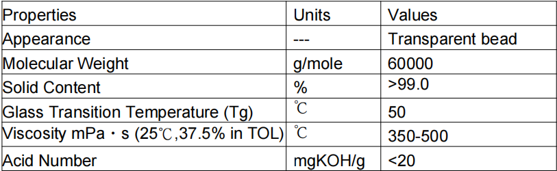 High-Performance Thermoplastic Acrylic Resin for Road Marking Paints