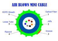 12 cable de la fibra de la base LSZH, fibra Optique G657A2 Mini Dual Purpose soplado aire