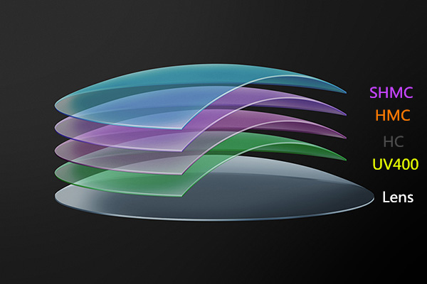 1.61 Optical Cr39 Single Vision Lenses MR-8 Monomer ASP UV400 HMC Coating