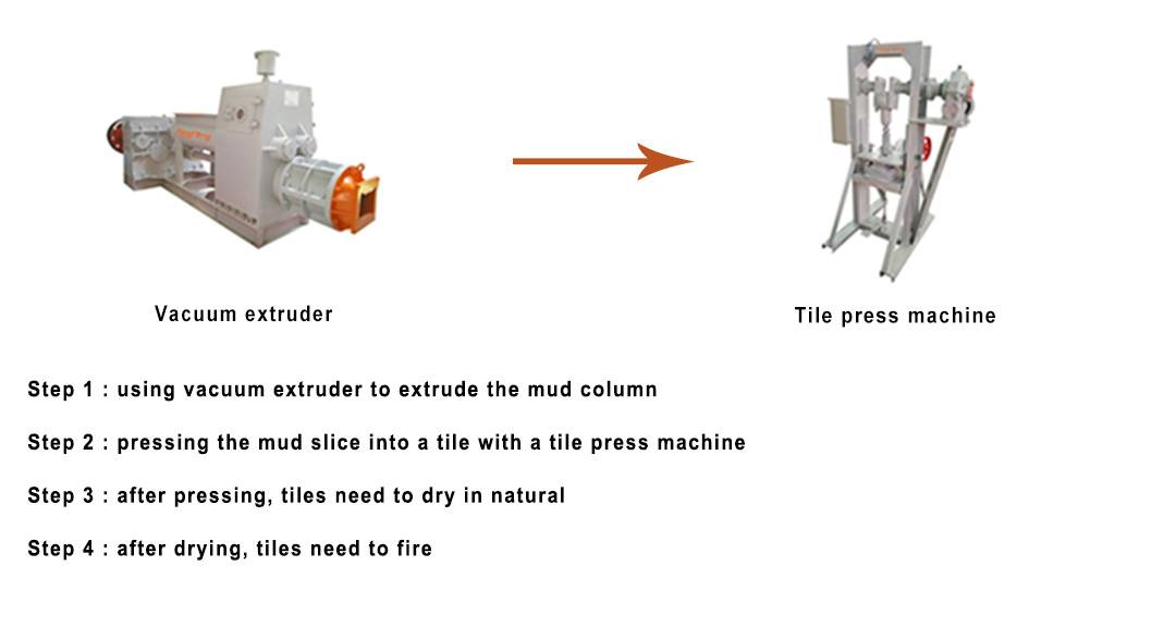 Automatic Clay Tile Making Machine Mechanical Pneumatic Tile Press for Roof Edge Floor Tiles