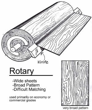 0.6mm Natural Sapeli Sapele Pommele Sliced Wood Veneer for Furniture Plywood Architectural Woodwork and Interior Decor