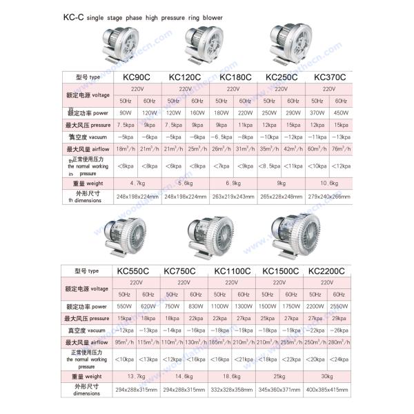 Air vacuum pump with air filter silencer and release valve CNC router 5.5kw vacuum pump blower