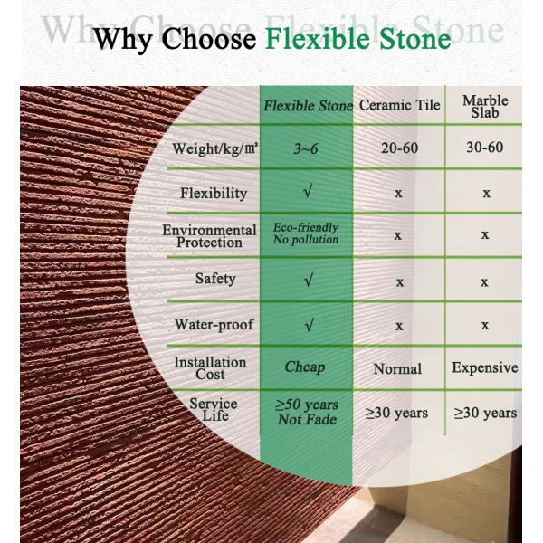 Bendable Fireproof Eco-friendly Flexible Stone Wall Panel
