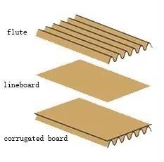 1-4t/d Single Face E Flute Corrugation Machine Corrugated Box Production Line