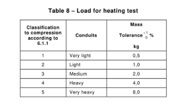 IEC61386-1 Manual Load Heat Resistance Tester with 0.5-4N Weights