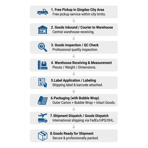 24/7 Multilingual International Freight Forwarder Air Freight To Airport Quick Turnaround