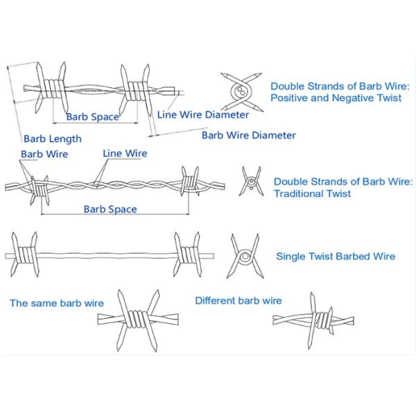 14 Gauge 200m Long galvanized and PVC Coated Barbed Wire for Highway
