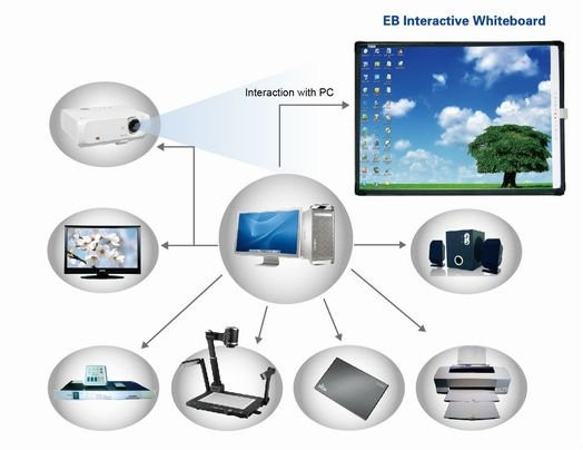 Se dobla el modo del tacto, tablero elegante Whiteboard interactivo infrarrojo para la reunión de la oficina