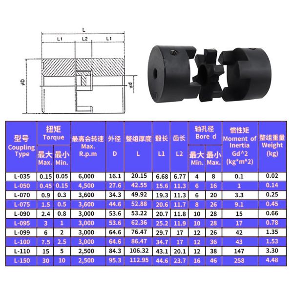 Taiwan Pro One 140H Single PVC Pump Couplings Glue Rubber Spider Flexible Rubber Coupling for Excavator Hydraulic Style