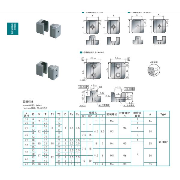 Componentes del moldeo por inyección que localizan el dispositivo de seguridad del cuadrado del bloque M.TBSF