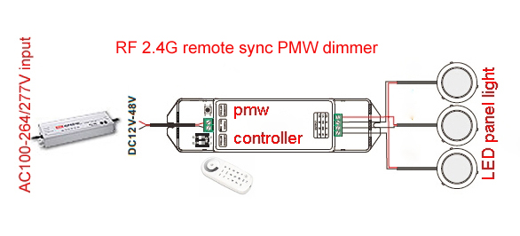 Dimmable 3w 6w 9w Round led panel lights Commercial Lighting for home , hotel , office