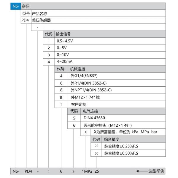 NS-PD4 Series Differential Pressure Sensor in Various Environments