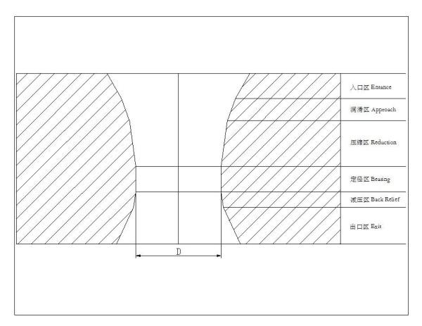 Wire drawing die shape dies copper aluminum electromagnetic wire stainless steel