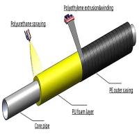 Pipe isolée en polyuréthane enduit par pulvérisation de qualité supérieure pour l'isolation thermique à long terme