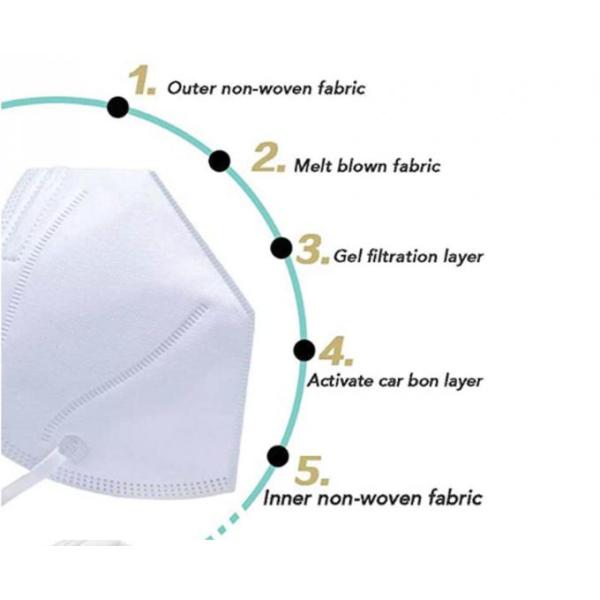 12.5 * 10cm Surgical FFP2 Face Mask Low Breath Resistance Disposable Mouth Cover
