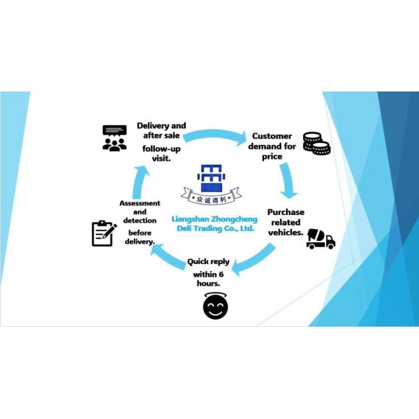 Sinotruk HOWO 371/400/420/380HP 8X4 12-колесный мусоровоз и подержанный