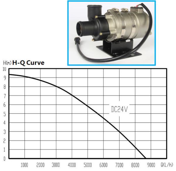 Pompe à eau électrique des véhicules à moteur de camion de C.C 18V à de 32V 8500 H
