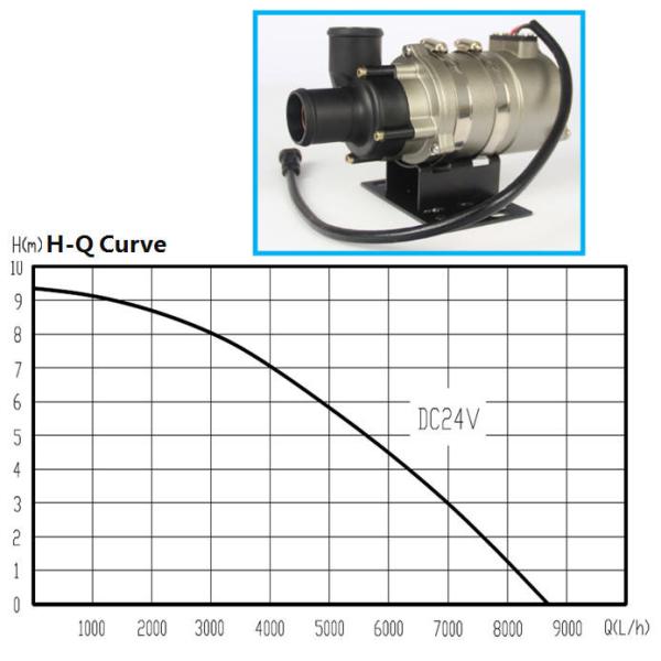 18W к водяной помпе 300W 900L h электрической для HEV, EV, насоса хладоагента PHEV