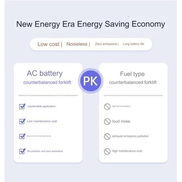 Full Electric Forklift With 1.2 Meters Fork Triple Stage Mast Onboard Charger