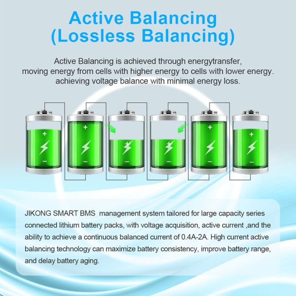 Jikong BMS Jk-Bd6a24s10p 8s/24s 100A Li-ion LiFePO4 Lto Batteries BMS for Miniature Devices