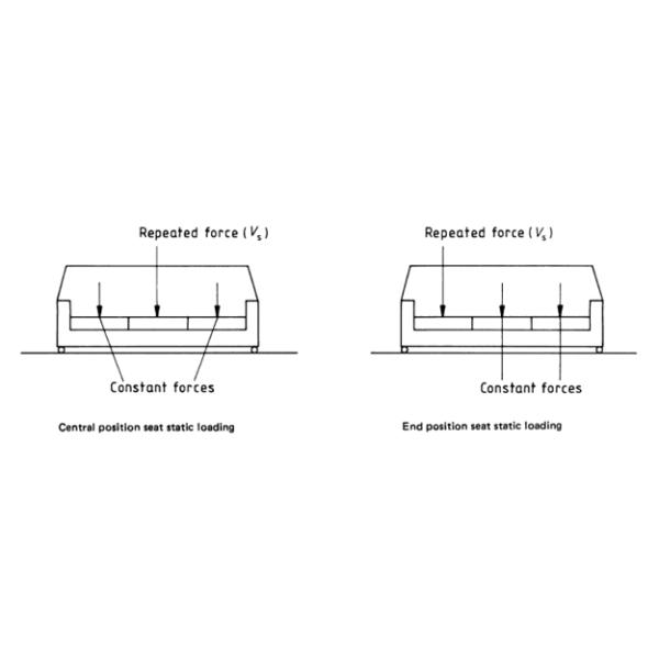 PLC Furniture Testing Equipment Three Seat Sofa Durability Tester Multi Location Load Detection