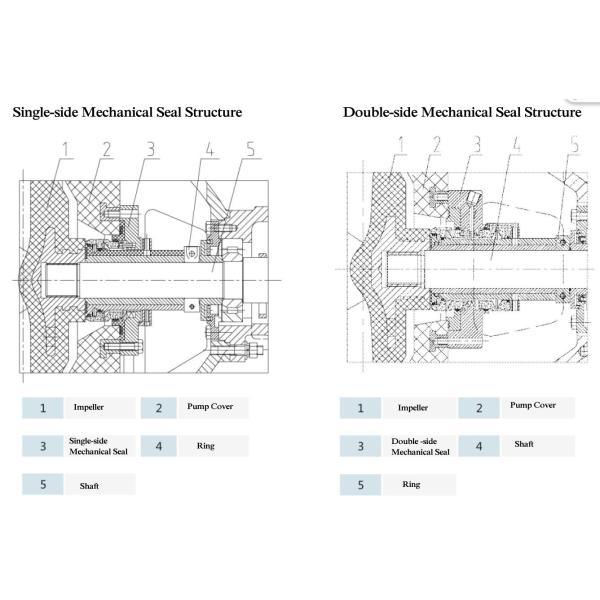Liquid Carbon Fiber Chemical Pump Corrosion Resistant Composite Manure Transfer Pump