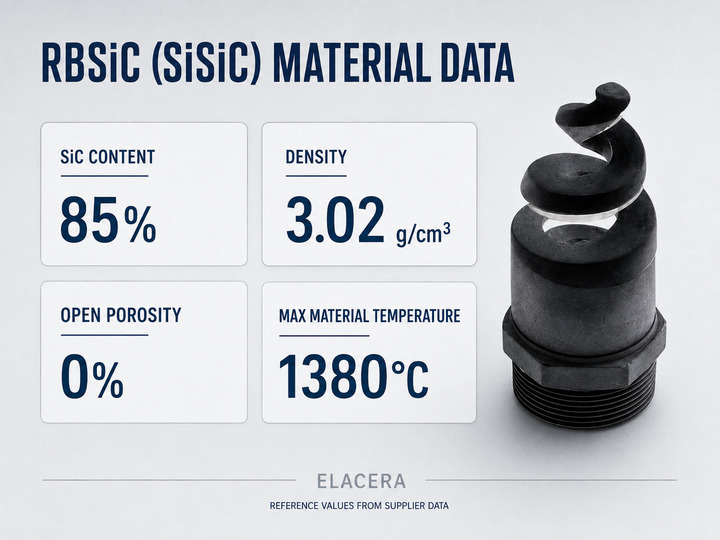 SiSiC Desulfurization Spray Nozzle for Wet FGD Systems