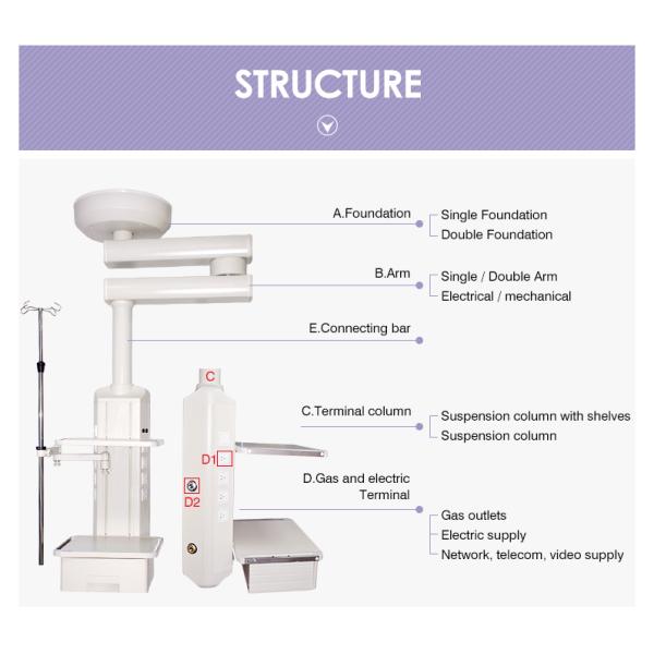 Single Arm Medical Endoscope Pendant