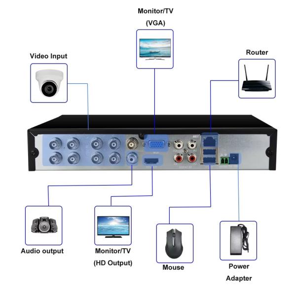 240fps Throughput 4K HDMI DVR Recorder For Professional Video Recording Requirements