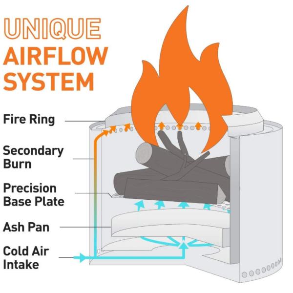Настраиваемый логотип приемлемая 15-дюймовая бездымная печь из нержавеющей стали для современного кемпинга